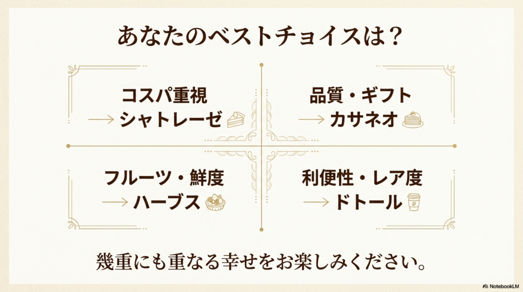 コスパならシャトレーゼ、鮮度ならハーブスなど、重視するポイント別におすすめの店舗をまとめたチャート