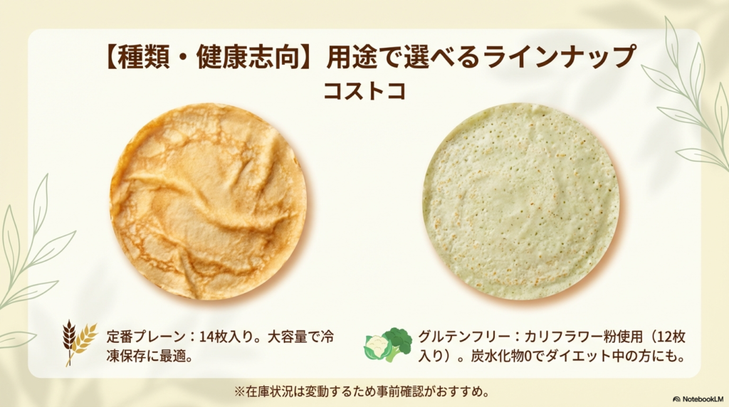 コストコで販売されている大容量のプレーン生地と、カリフラワー粉を使ったグルテンフリー生地の比較スライドです。