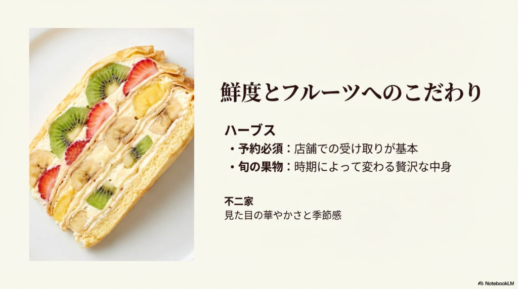 旬のフルーツをたっぷり使用したハーブスと不二家のミルクレープの魅力や、予約の必要性について解説した画像