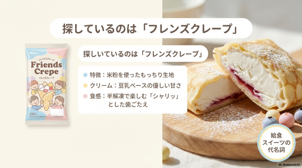 米粉を使ったもっちり生地と豆乳ベースの優しい甘さが特徴のフレンズクレープを、子どもたちが楽しんでいる様子を描いたイラストです。