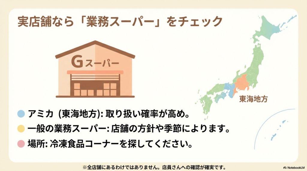 フレンズクレープを実店舗で探すなら、東海地方のアミカなど業務スーパーの冷凍食品コーナーをチェックすることをおすすめするスライドです。