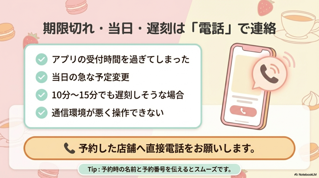 期限切れ・当日・遅刻は電話で連絡 アプリの受付時間を過ぎた場合や当日の急な遅刻、通信環境が悪い時は、店舗へ直接電話連絡が必要であることを示しています。