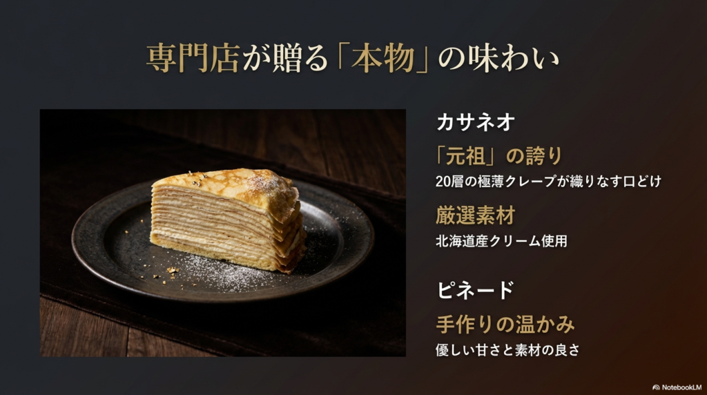20層の極薄クレープが特徴のカサネオと、手作りの温かみがあるピネードのこだわりを紹介したスライド