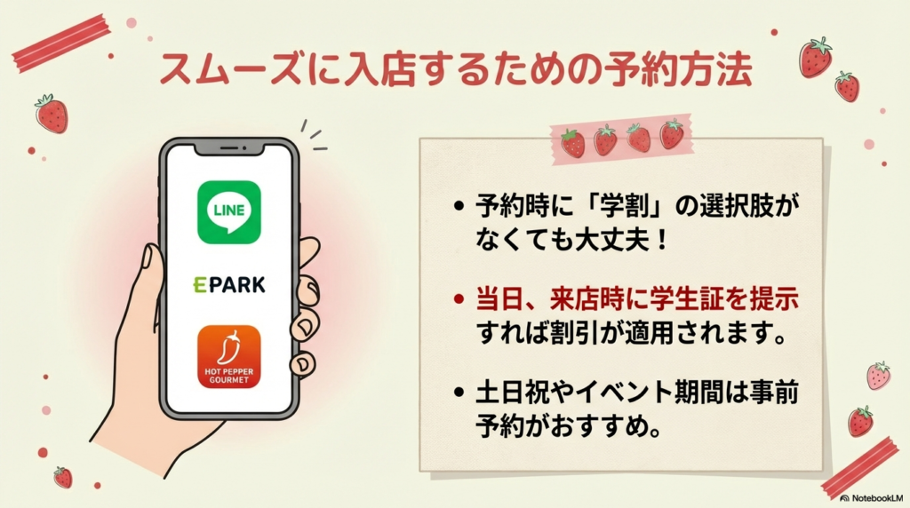 LINEやEPARK、ホットペッパーグルメを使った予約方法と、予約時に学割項目がない場合の対処法をまとめた画像です。