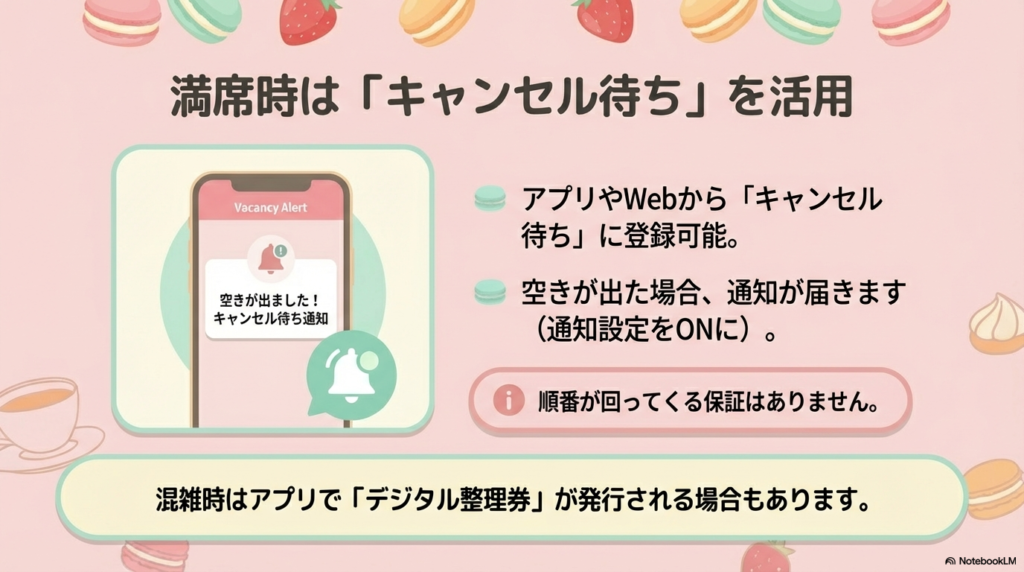満席時はキャンセル待ち通知を活用 アプリやWebからキャンセル待ちに登録する手順と、空きが出た際に通知が届く仕組みについてイラストで解説しています。