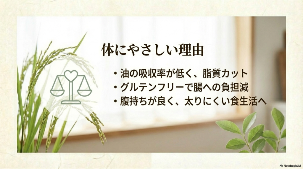 油の吸収率が低いため脂質をカットでき、グルテンフリーで腹持ちも良いという、米粉パンケーキの体へのメリットを解説したスライドです。