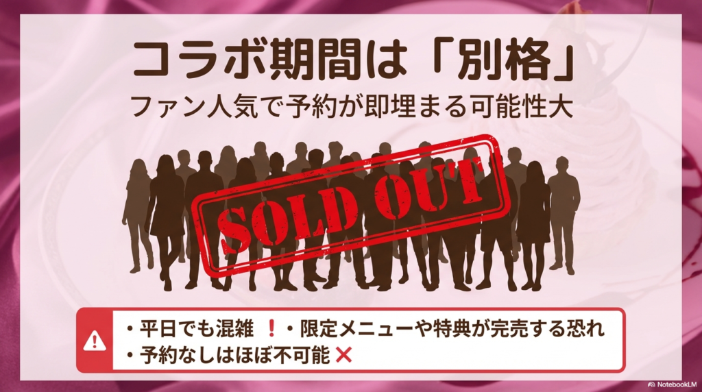 スイパラのコラボ期間はファン人気で予約が即埋まるため、予約なしでの入店はほぼ不可能であることを警告するスライド