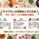 スイパラに予約なしで入れるか、平日や休日の違いとコラボ期間の攻略法をまとめたスライドの表紙