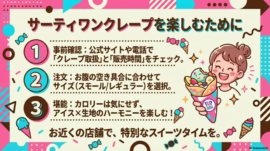 販売店舗の事前確認や注文サイズの選び方など、サーティワンのクレープを楽しむための3つのステップをまとめたスライドです。