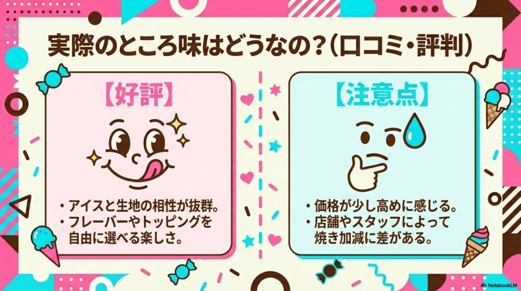 アイスと生地の相性が抜群という好評な口コミと、価格が少し高めに感じるなどの注意点をまとめたサーティワンクレープの評判スライドです。