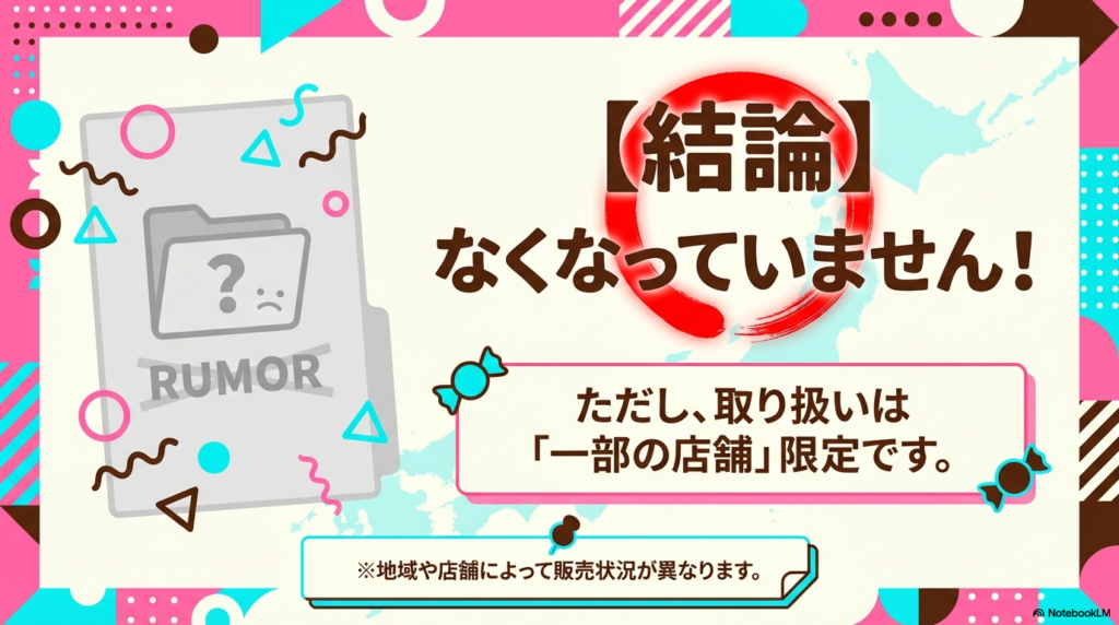 サーティワンのクレープはなくなっておらず、一部の店舗限定で販売が継続されているという結論を伝えるスライドです。