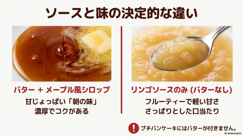 ホットケーキはバターとメープル風シロップで濃厚な味、プチパンケーキはリンゴソースのみでさっぱりとした味といった違いを説明した画像です。