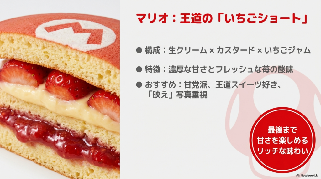 マリオパンケーキサンドの味の特徴 マリオのパンケーキサンドは、生クリームとカスタード、いちごジャムで構成された王道のいちごショートケーキ味で、甘党の方や写真映えを重視する方におすすめです。