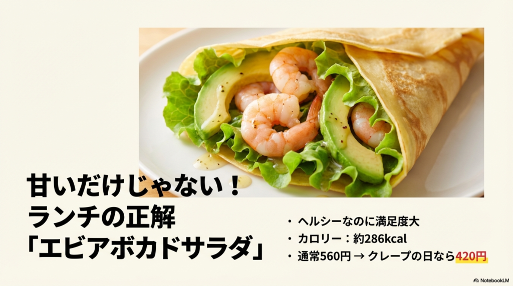 甘いものが苦手な方やランチタイムにもおすすめな、ヘルシーで満足度の高い食事系クレープのエビアボカドサラダを紹介するスライドです。