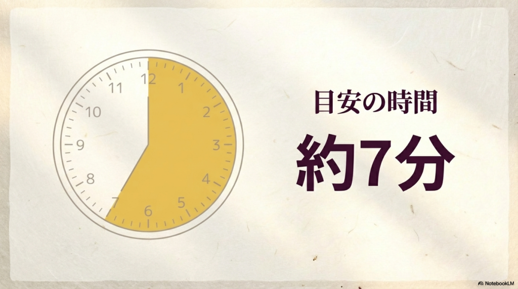 裏返した後に蓋を開けて焼く時間の目安が、約7分であることを示す時計のイラストが描かれたスライド