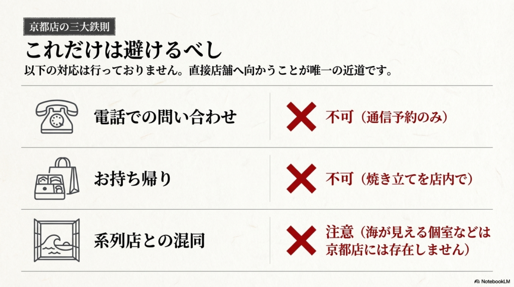 京都店では電話での問い合わせやお持ち帰りができないこと、海が見える個室はないといった、避けるべきポイントをまとめたスライドです