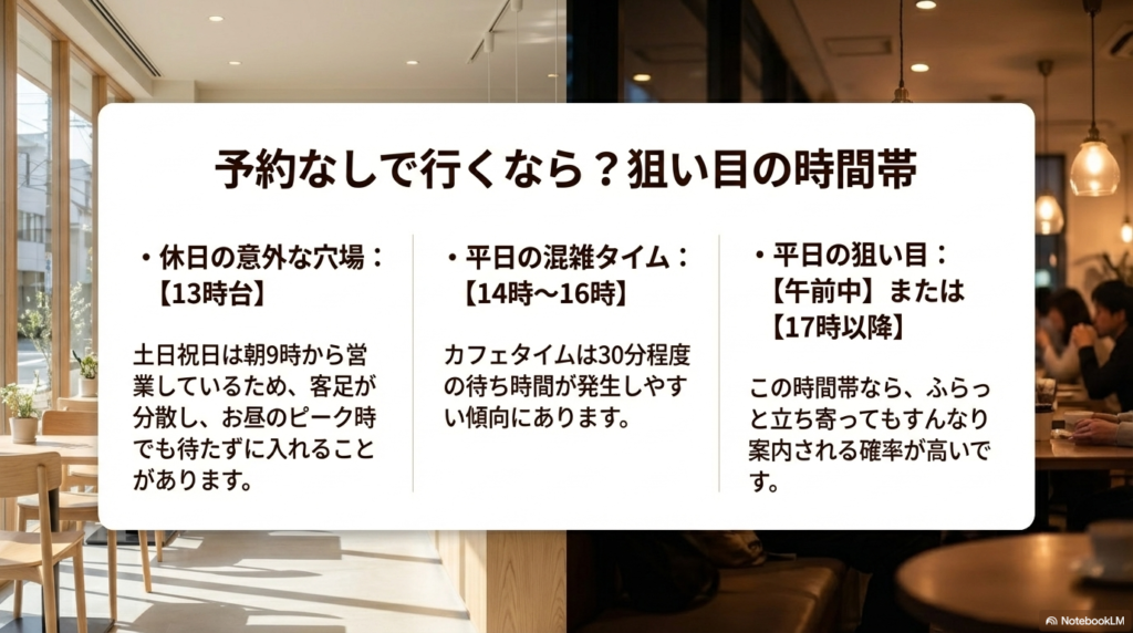 休日は朝9時から営業しているため客足が分散し、お昼の13時台でも待たずに入れることがあります 。平日は午前中や17時以降が狙い目で 、カフェタイムの14時から16時は30分程度の待ち時間が発生しやすいです