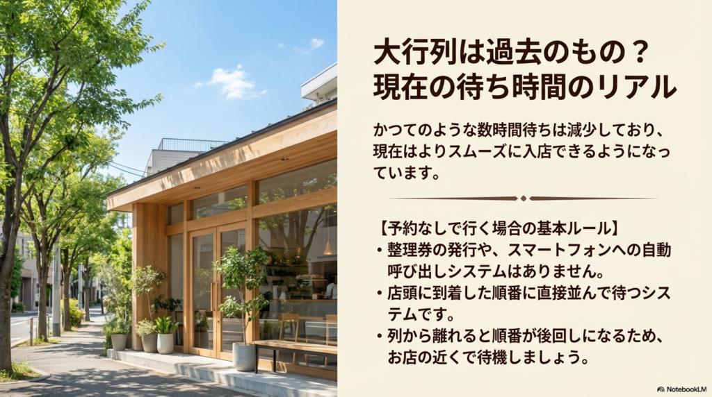 以前のような数時間待ちは減り、現在はよりスムーズに入店できます 。予約なしの場合は、整理券やスマートフォンへの自動呼び出しはなく 、直接お店の前に並んで待つ仕組みです